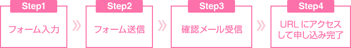 WEB予約の流れ